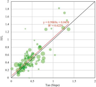 Spatial distribution and tectonic significance of the landslides triggered by the 2021 Ms6.4 Yangbi earthquake, Yunnan, China